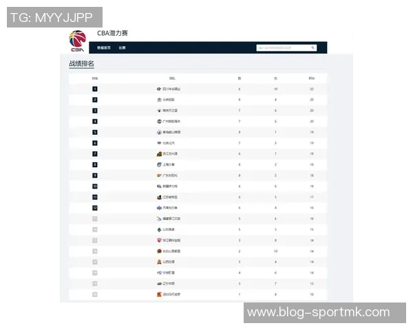 媒体人透露CBA特色赛制潜力赛将在俱乐部杯中进行首次内部测试
