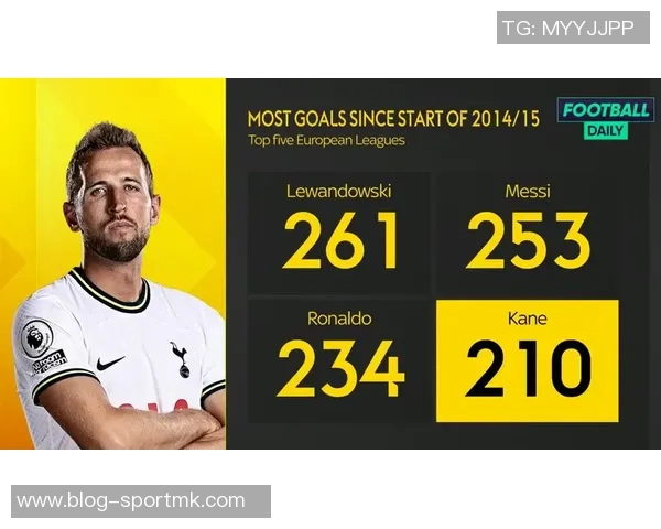 近十年欧冠场均进球统计哈兰德领衔C罗莱万梅西凯恩前五名 近十年欧冠场均进球统计哈兰德领衔C罗莱万梅西凯恩前五名